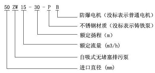 ZW型自吸式排污泵型號(hào)意義 ZW型自吸式排污泵型號(hào)意義
