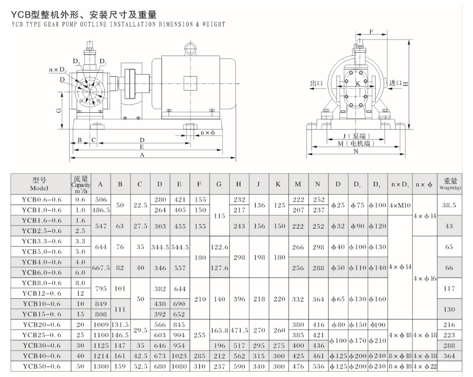 YCB型圓弧齒輪泵安裝尺寸圖 YCB型圓弧齒輪泵安裝尺寸圖