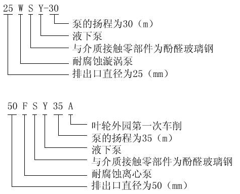 FSY型、WSY型立式玻璃鋼液下泵安裝尺寸圖