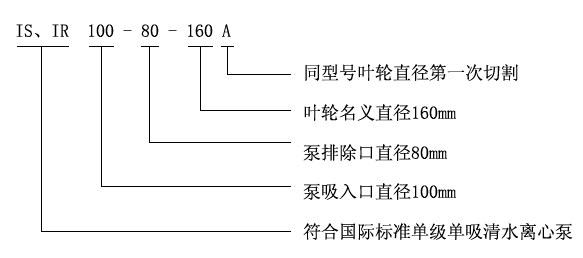 IS IR臥式離心清水泵型號意義 IS IR臥式離心清水泵型號意義