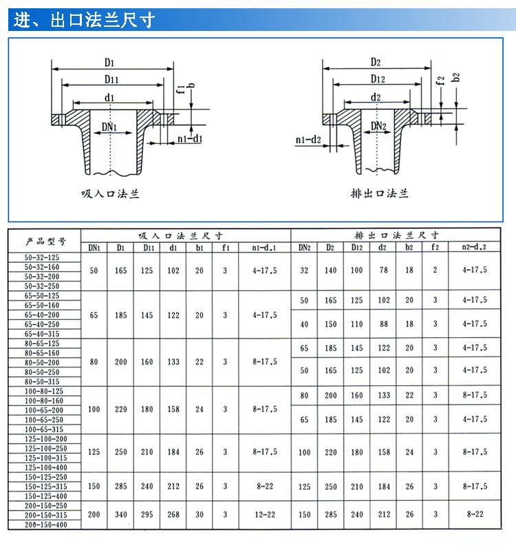IS IR臥式離心清水泵安裝尺寸 IS IR臥式離心清水泵安裝尺寸