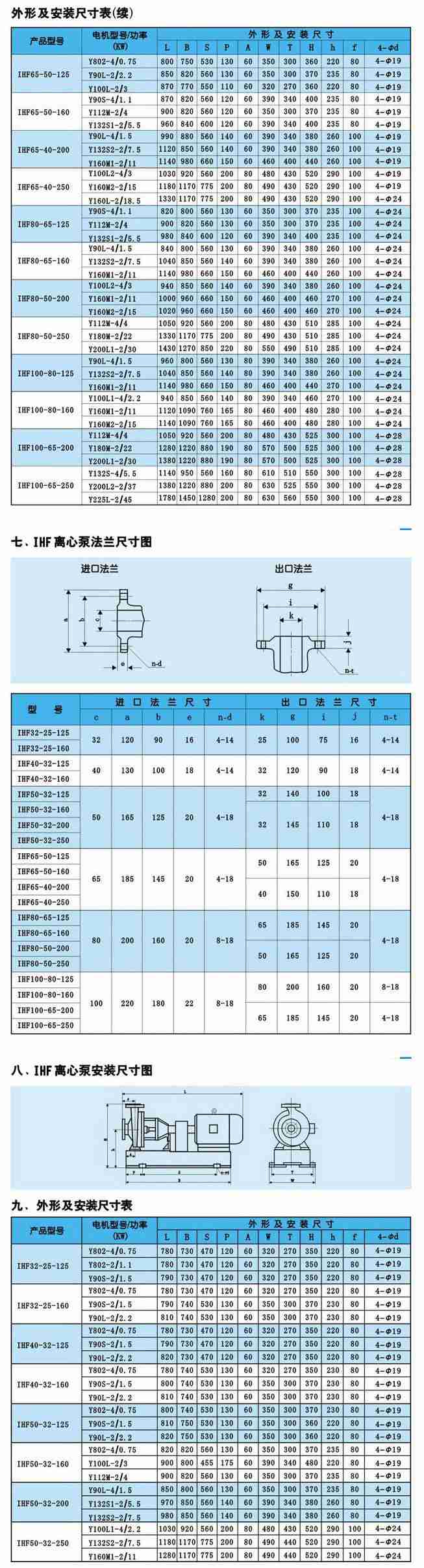IHF型氟塑料合金化工泵外形及安裝尺寸表 IHF型氟塑料合金化工泵外形及安裝尺寸表
