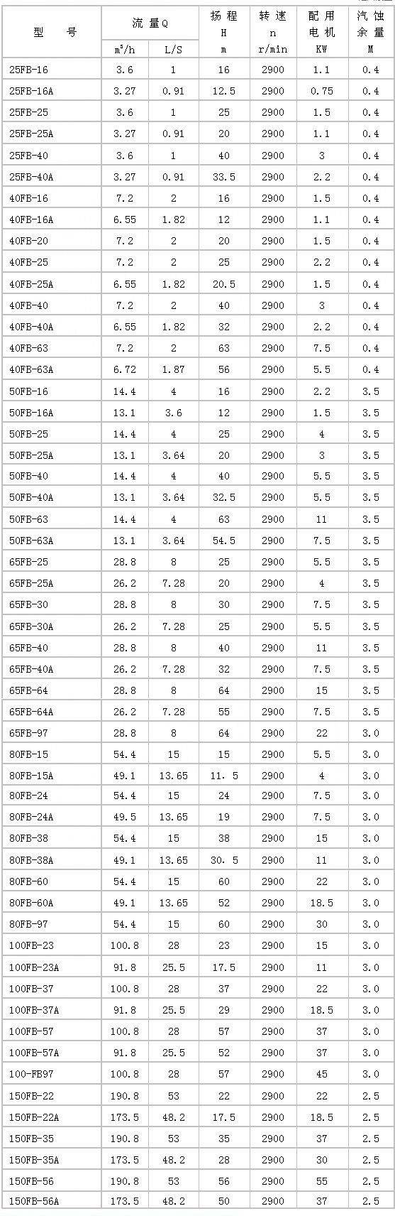 FB型耐腐蝕離心泵安裝尺寸圖 FB型耐腐蝕離心泵安裝尺寸圖