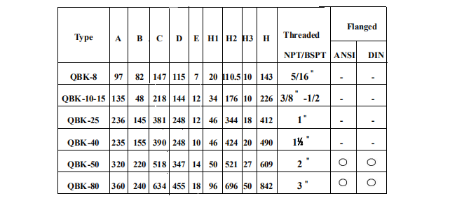 QBK氣動(dòng)隔膜泵安裝尺寸圖數(shù)據(jù)表 QBK氣動(dòng)隔膜泵安裝尺寸圖數(shù)據(jù)表