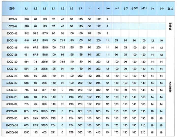 CQ磁力驅(qū)動(dòng)泵安裝尺寸圖 CQ磁力驅(qū)動(dòng)泵安裝尺寸圖
