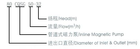 CQSG型磁力管道離心泵型號意義 CQSG型磁力管道離心泵型號意義