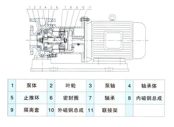 CQB型磁力驅動泵安裝尺寸圖 CQB型磁力驅動泵安裝尺寸圖