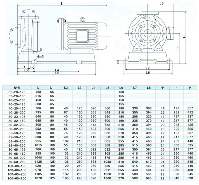 CQB型磁力驅動泵安裝尺寸圖 CQB型磁力驅動泵安裝尺寸圖