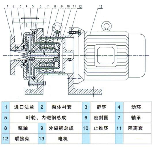 CQB-F型氟塑料磁力驅(qū)動泵安裝尺寸圖 CQB-F型氟塑料磁力驅(qū)動泵安裝尺寸圖