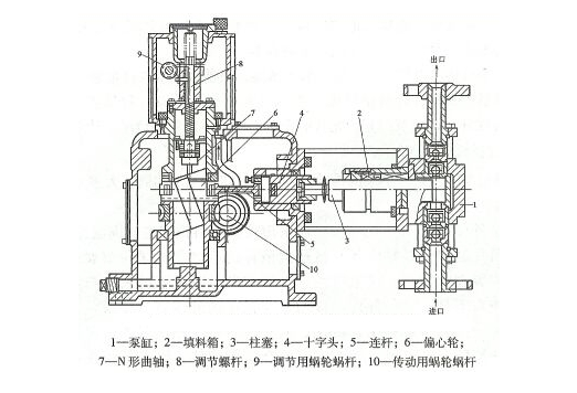 柱塞式計(jì)量泵的結(jié)構(gòu)圖 柱塞式計(jì)量泵的結(jié)構(gòu)圖